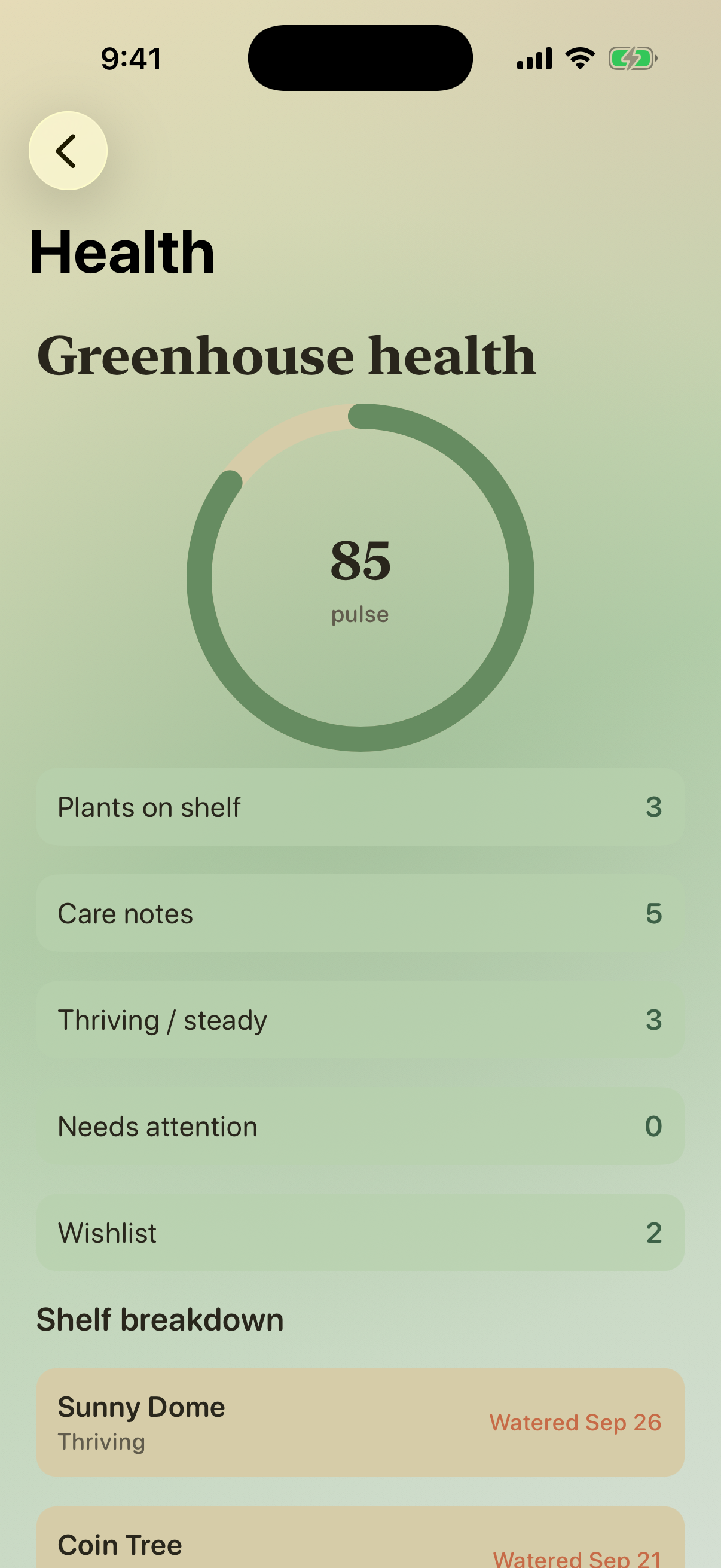 Greenhouse health pulse